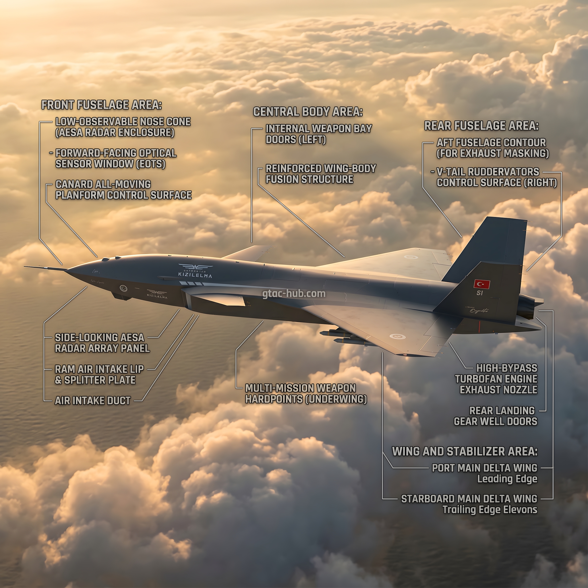 Kizilelma (Bayraktar)